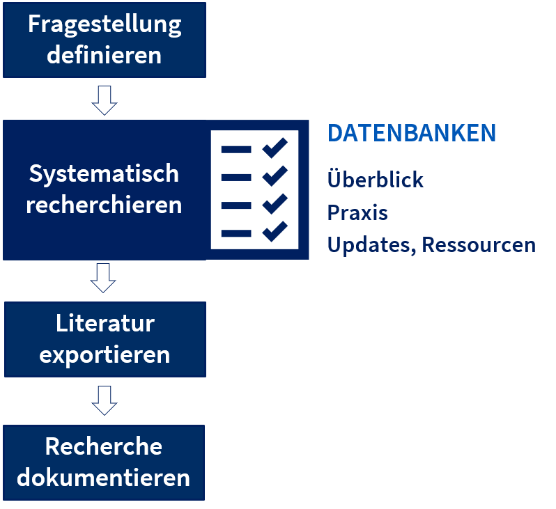 literature research deutsch