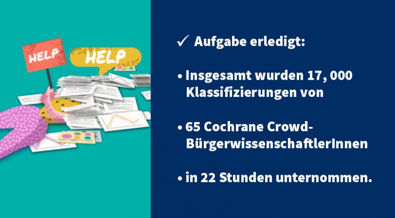 Grafik für Cochrane Crowd Task