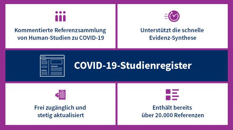 Studienregister Informationen