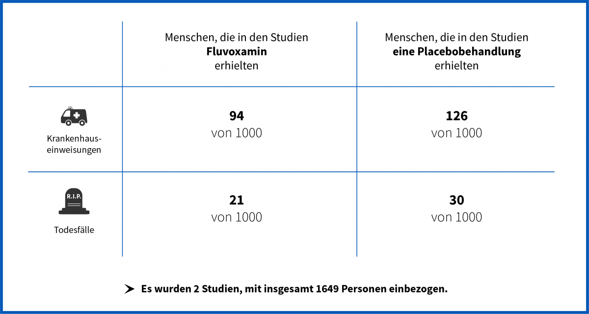 tabellerische Darstellung der Zahlen